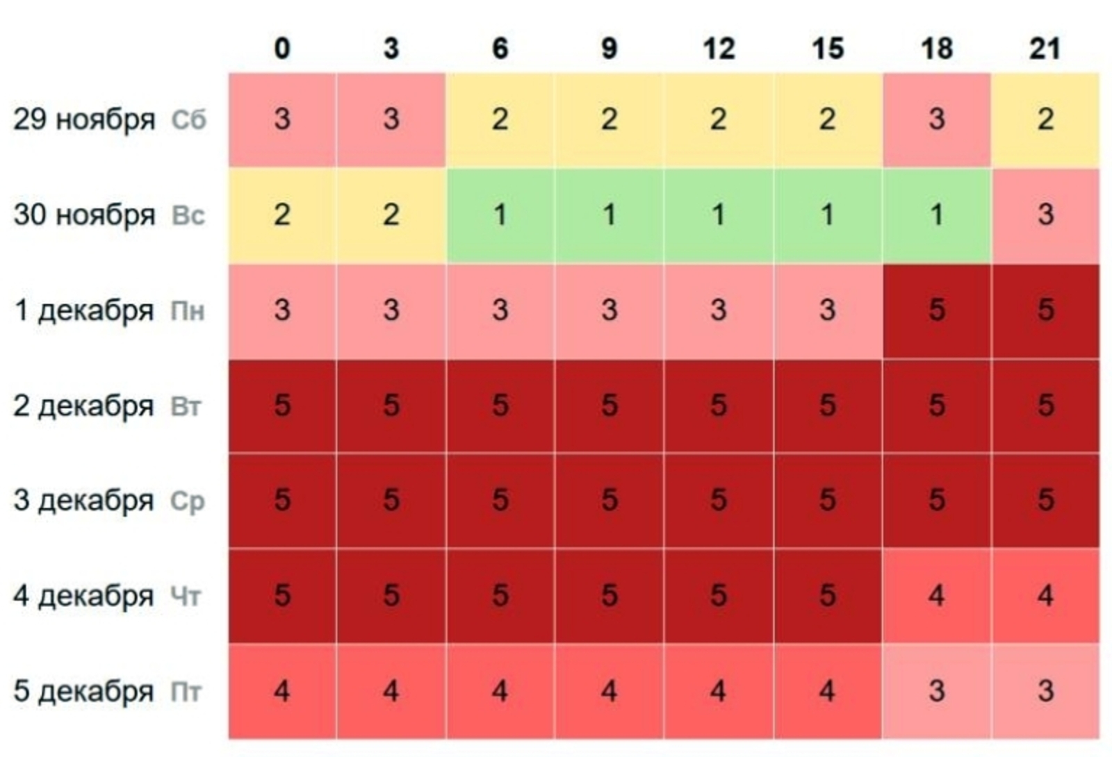 Башкирию в начале декабря накроют мощные магнитные бури