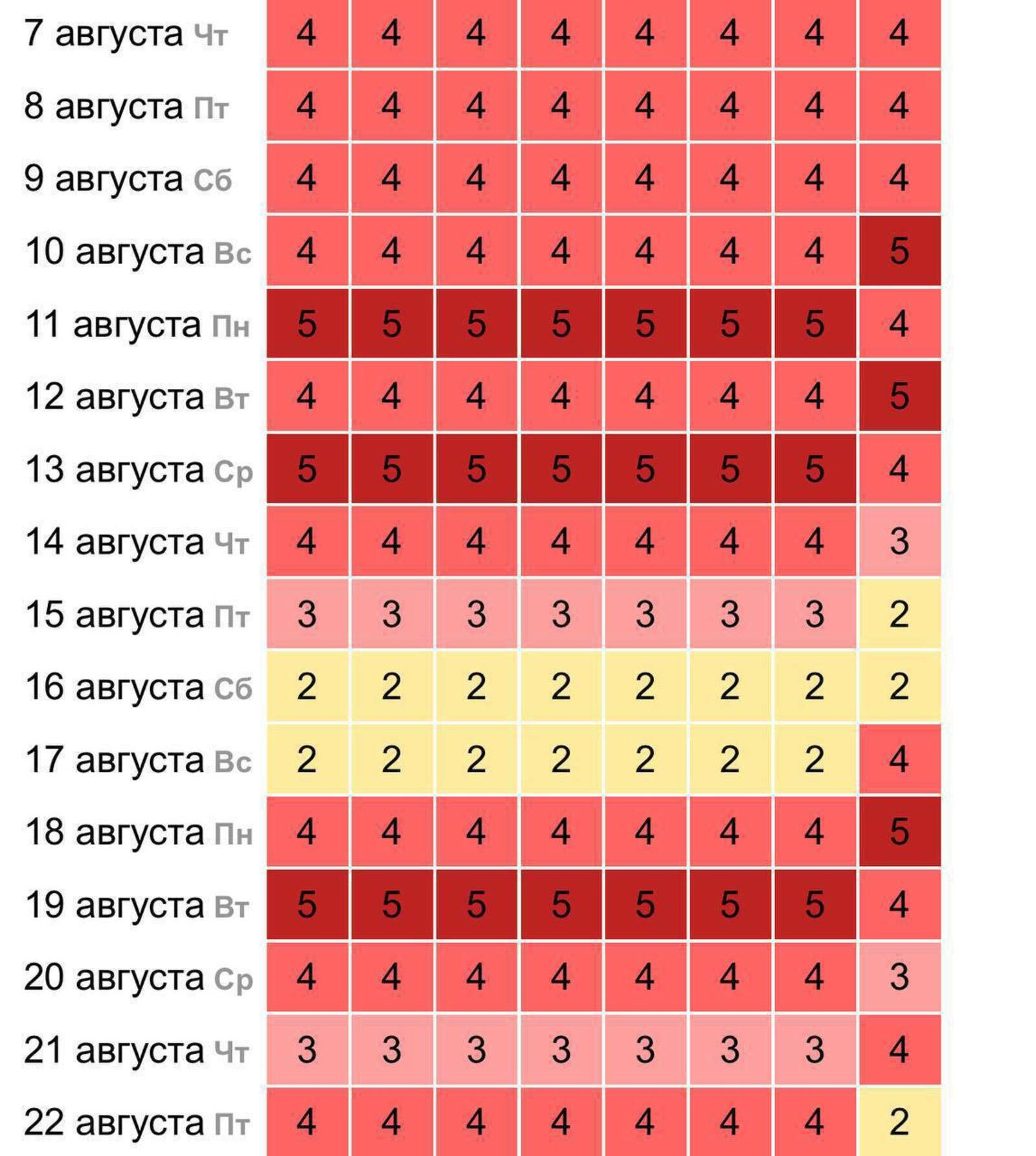 Сильные магнитные бури накроют Землю